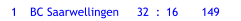 1 BC Saarwellingen 32 : 16 149