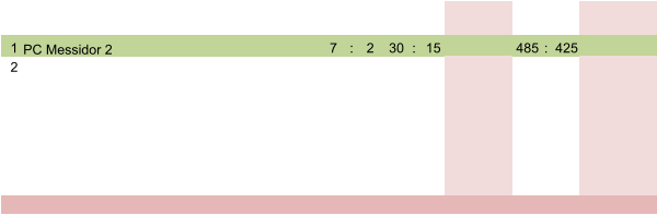 1 PC Messidor 2 7 : 2 30 : 15 485 : 425 2